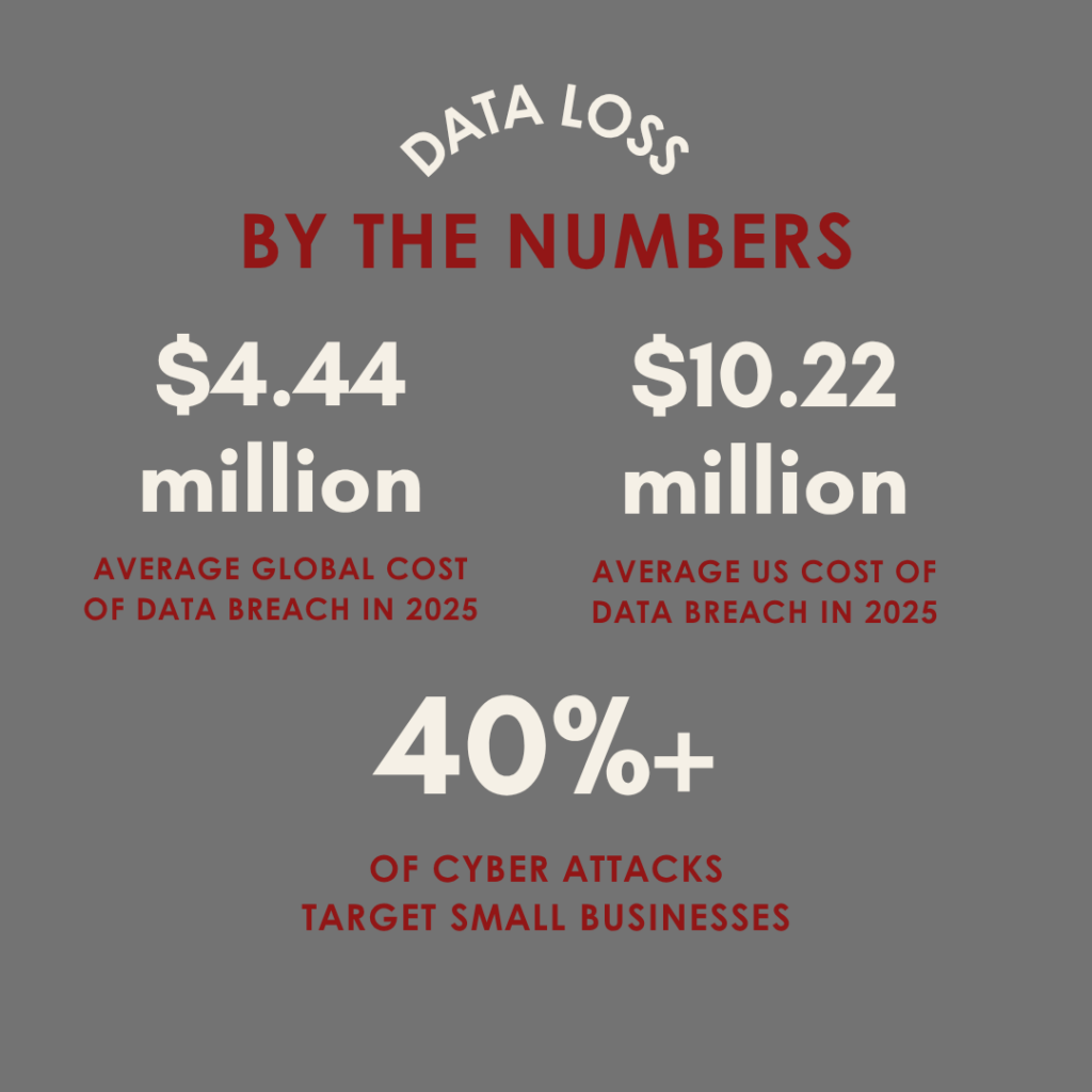 Statistics for data loss and cyber security risk for small businesses